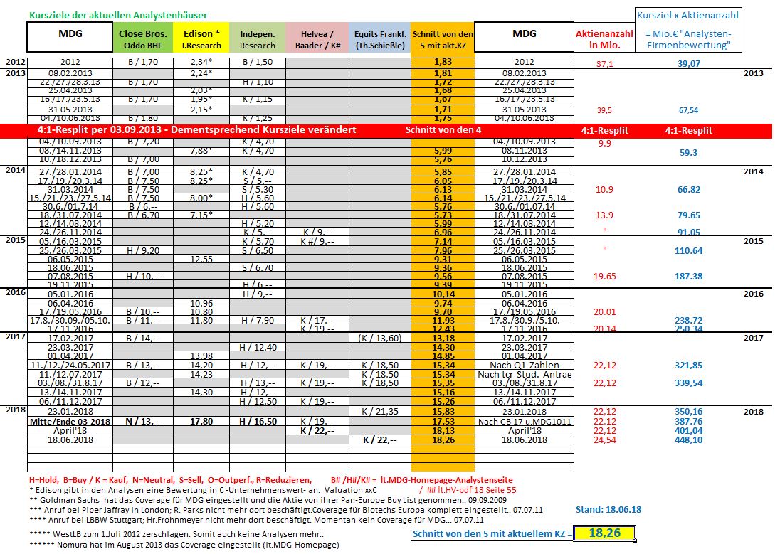 mdg_analos_2018-06-18.jpg