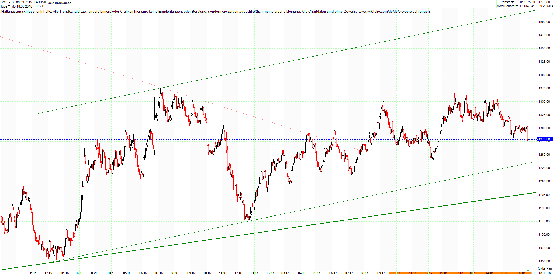 gold_chart_heute_nachmittag.png