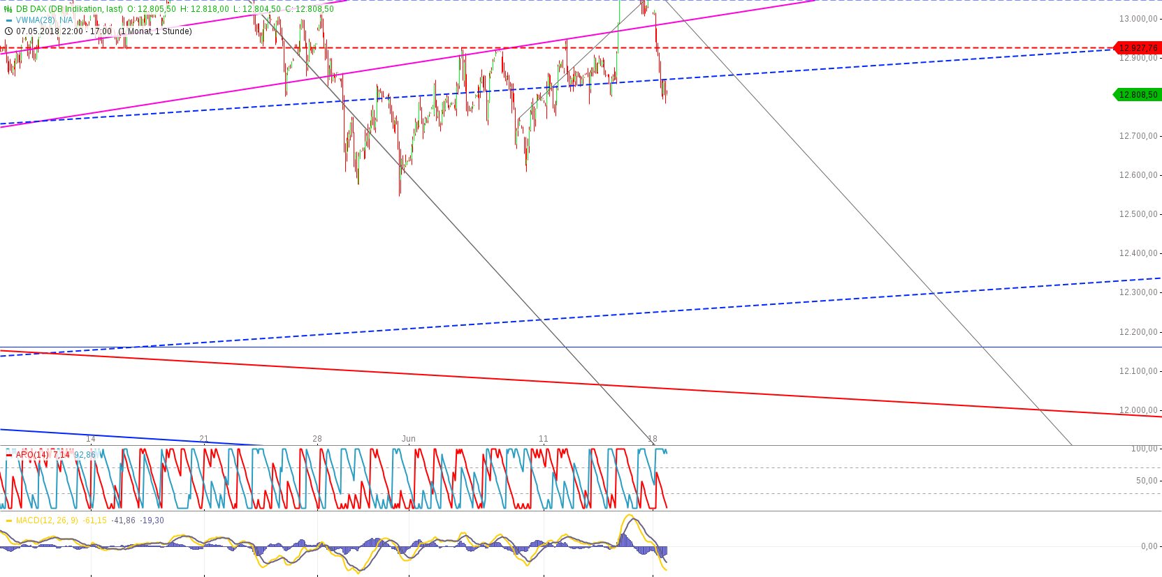 chart-18062018-1706-dbdax.png