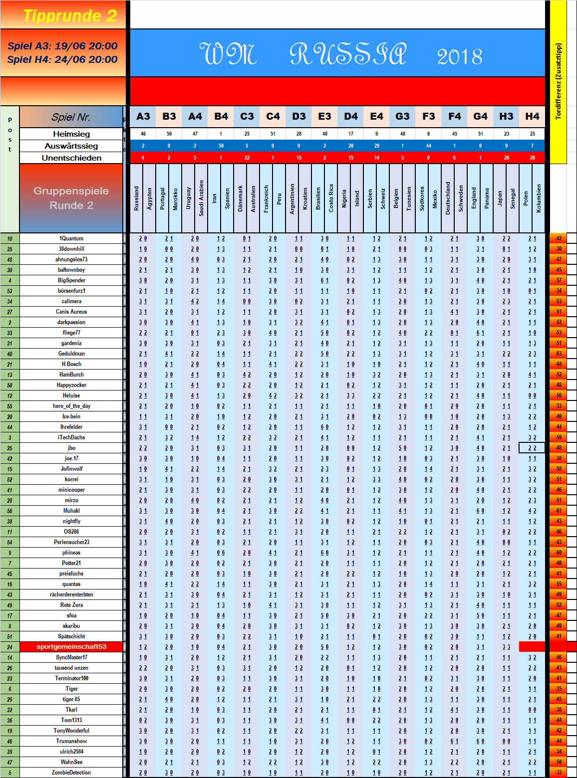 gruppenphase_2__52_tipps.png