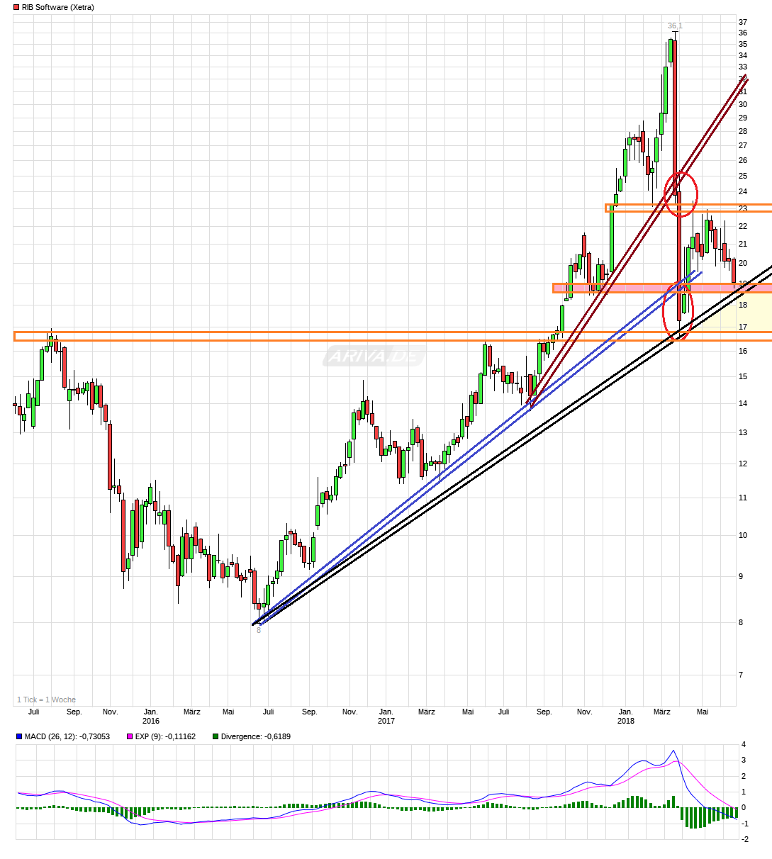 chart_3years_ribsoftware.png