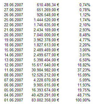 Entwicklung_Umsätze_RO.jpg