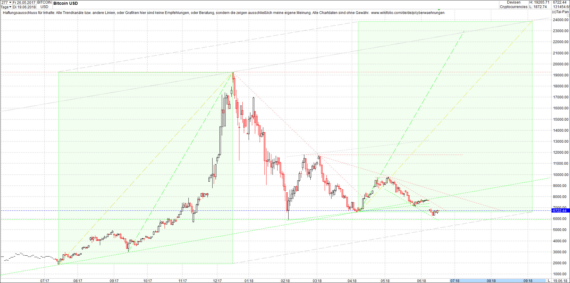 bitcoin_chart_sp__tnachmittag.png