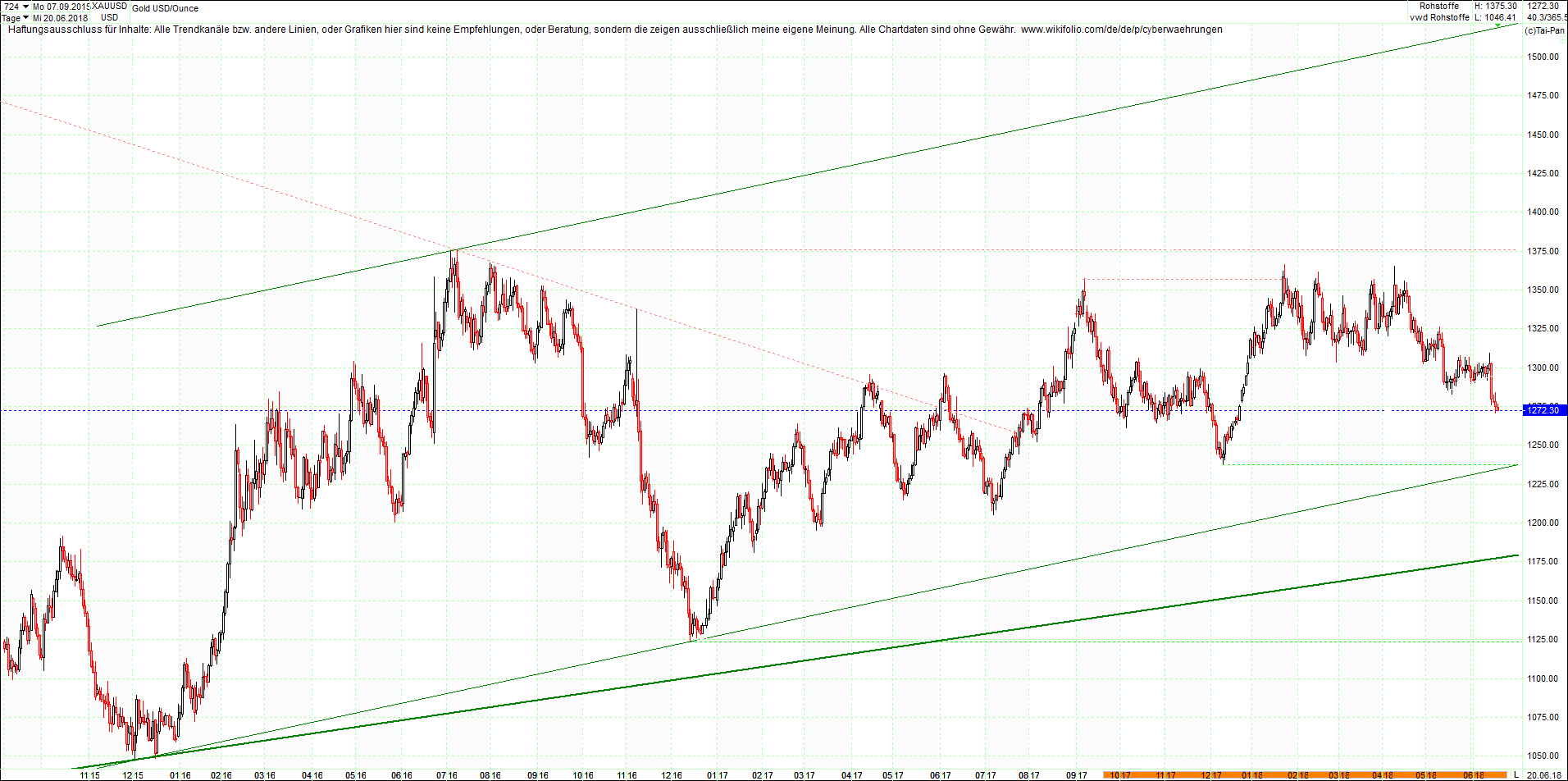 gold_chart_heute_mittag.png