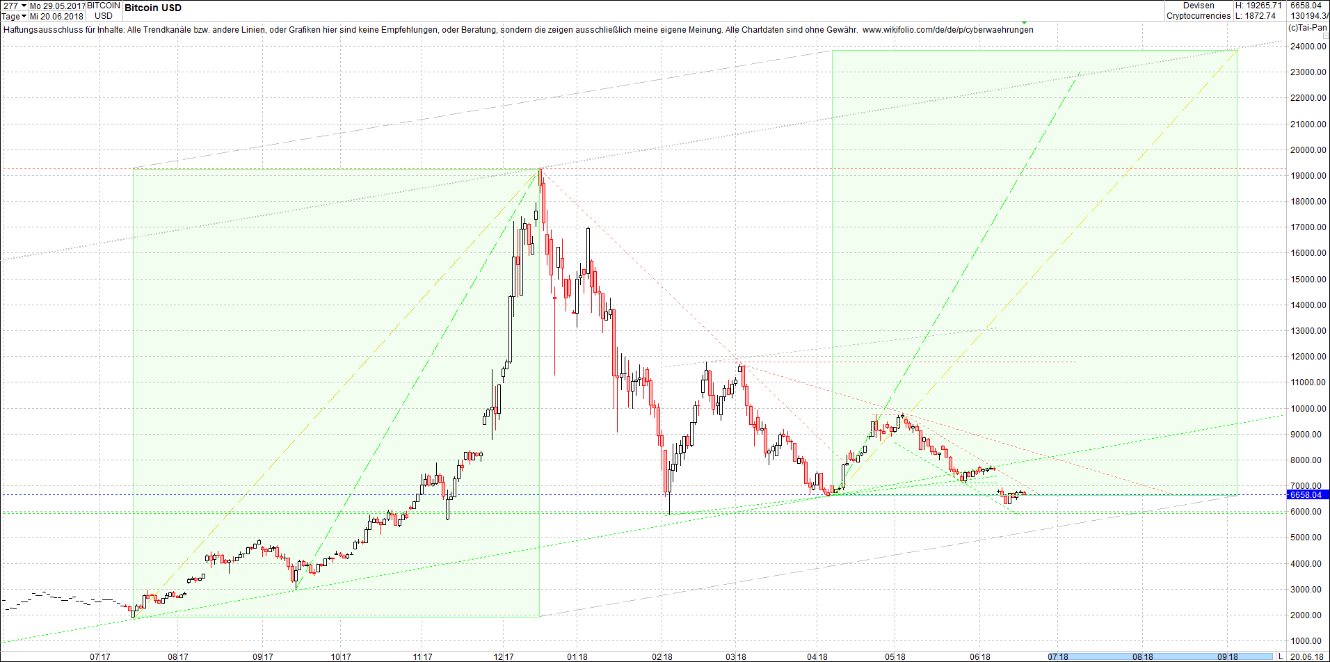 bitcoin_chart_heute_nachmittag.png