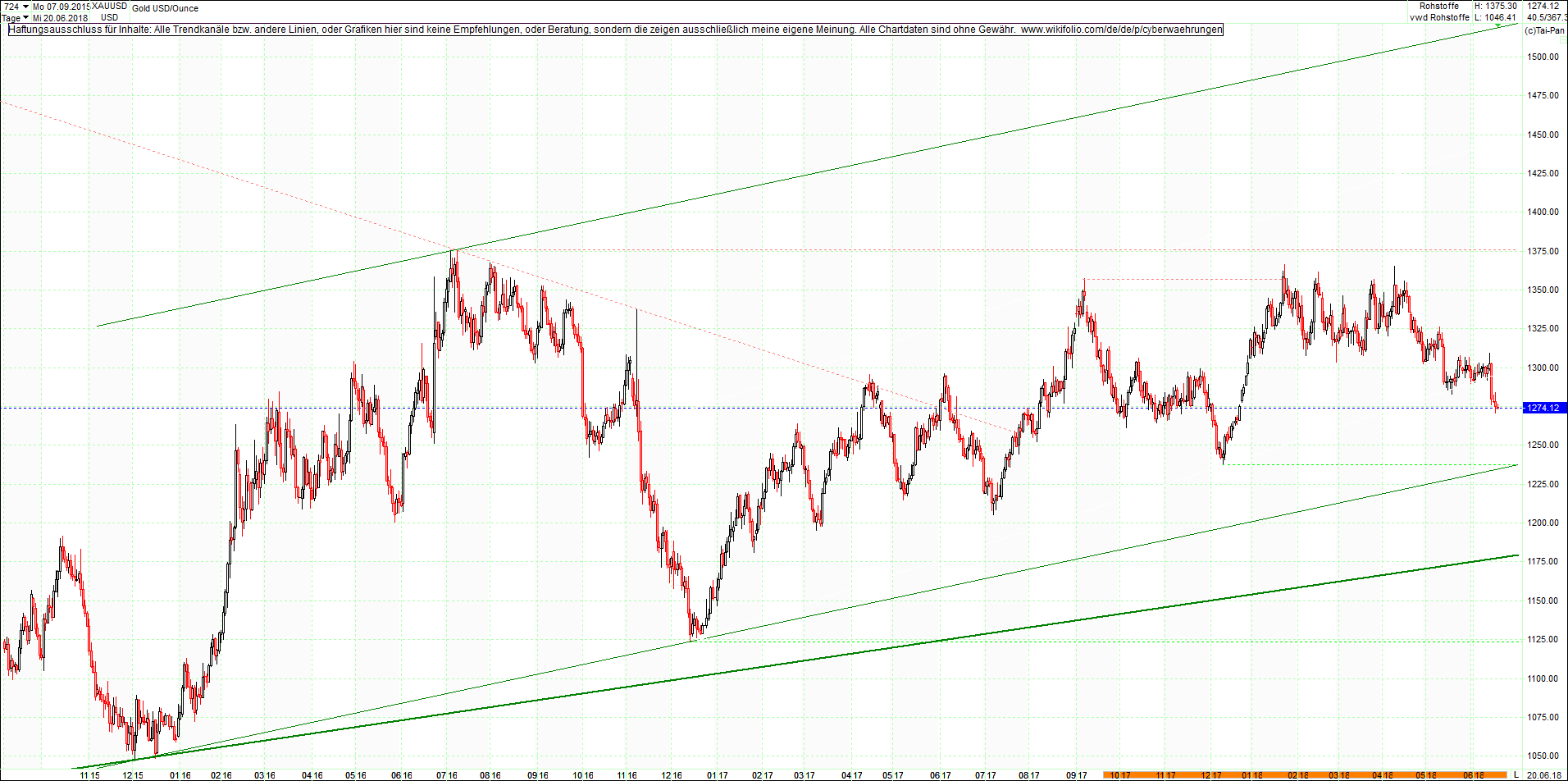 gold_chart_heute_nachmittag.png