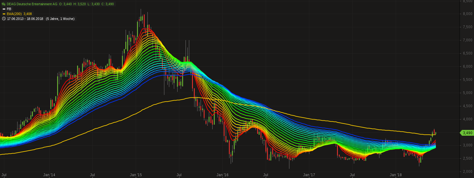 chart-20062018-2157-....png