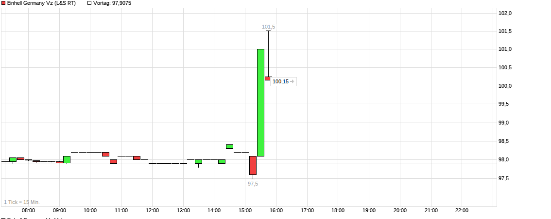 chart_intraday_einhellgermanyvz.png