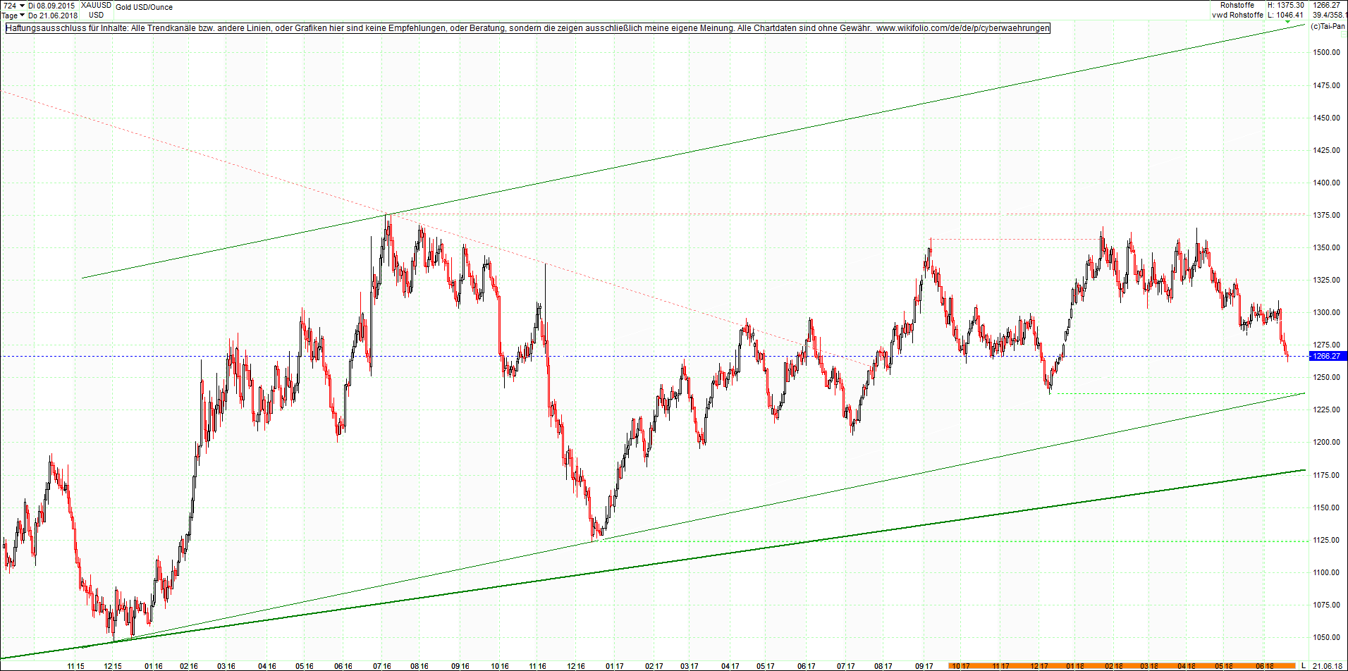 gold_chart_heute_nachmittag.png