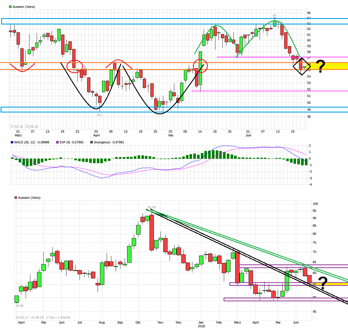 chart_free__aumann.png