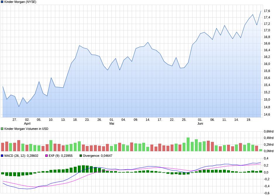 chart_quarter_kindermorgan.png