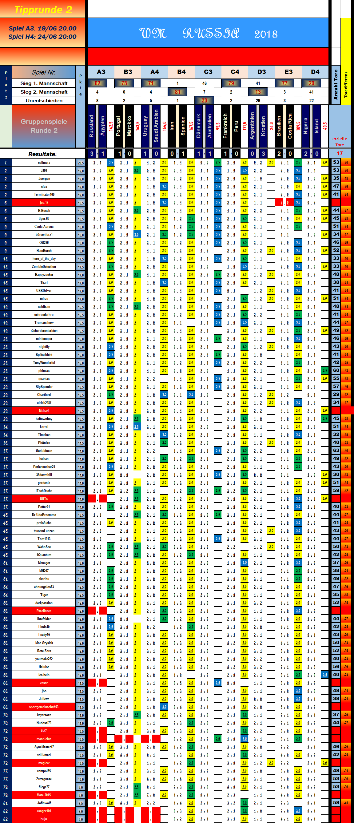 tabelle_vorrunde_2_spiel_9.png