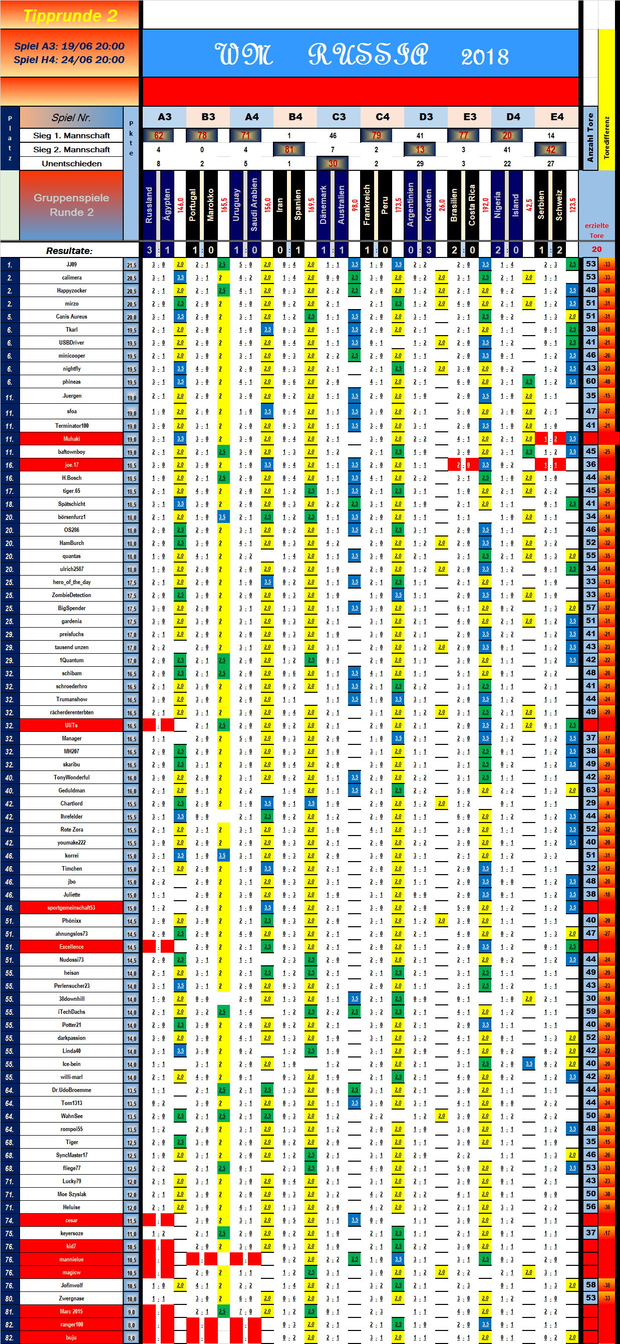 tabelle_vorrunde_2_spiel_10.png