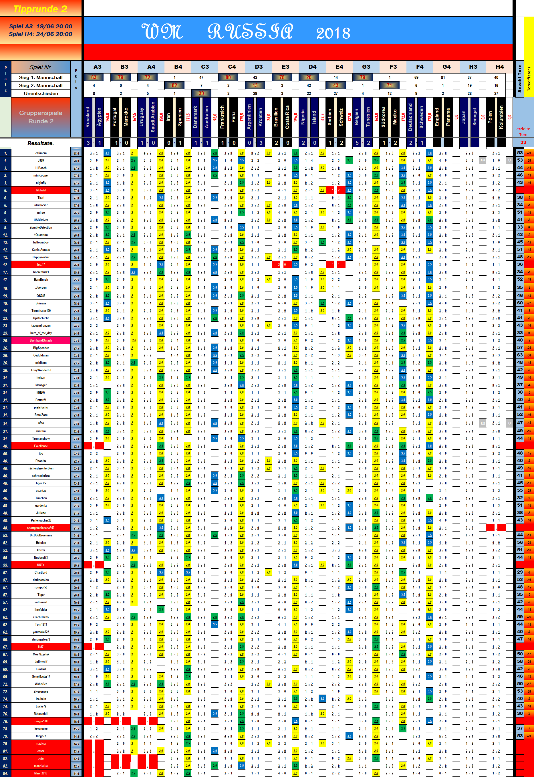 tabelle_vorrunde_2_spiel_13.png