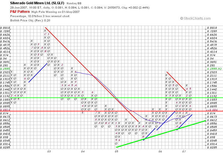 chart_p&f.png