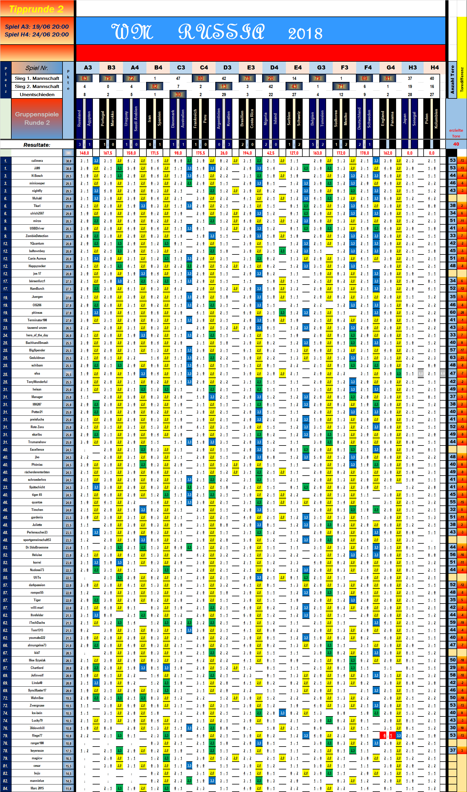 tabelle_vorrunde_2_spiel_14.png