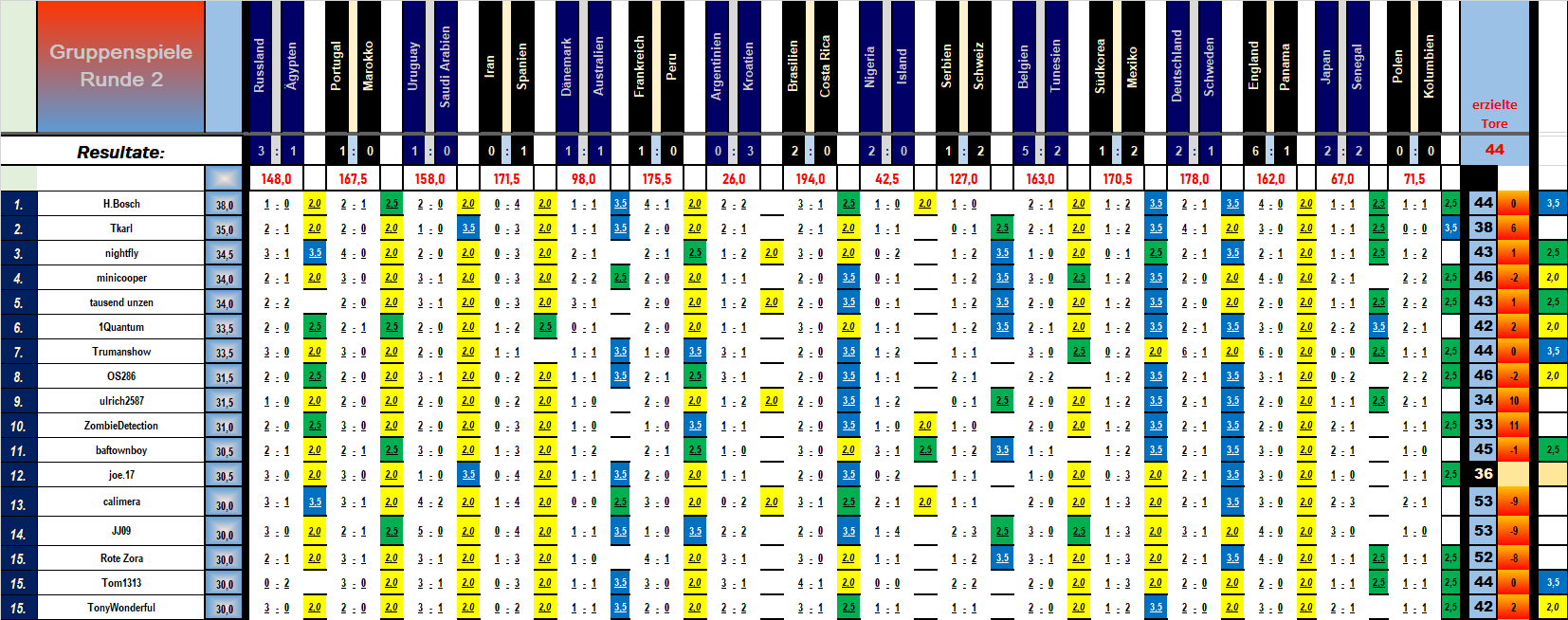 top_15_vorr_2_spiel_15_bei_anpfifff.png