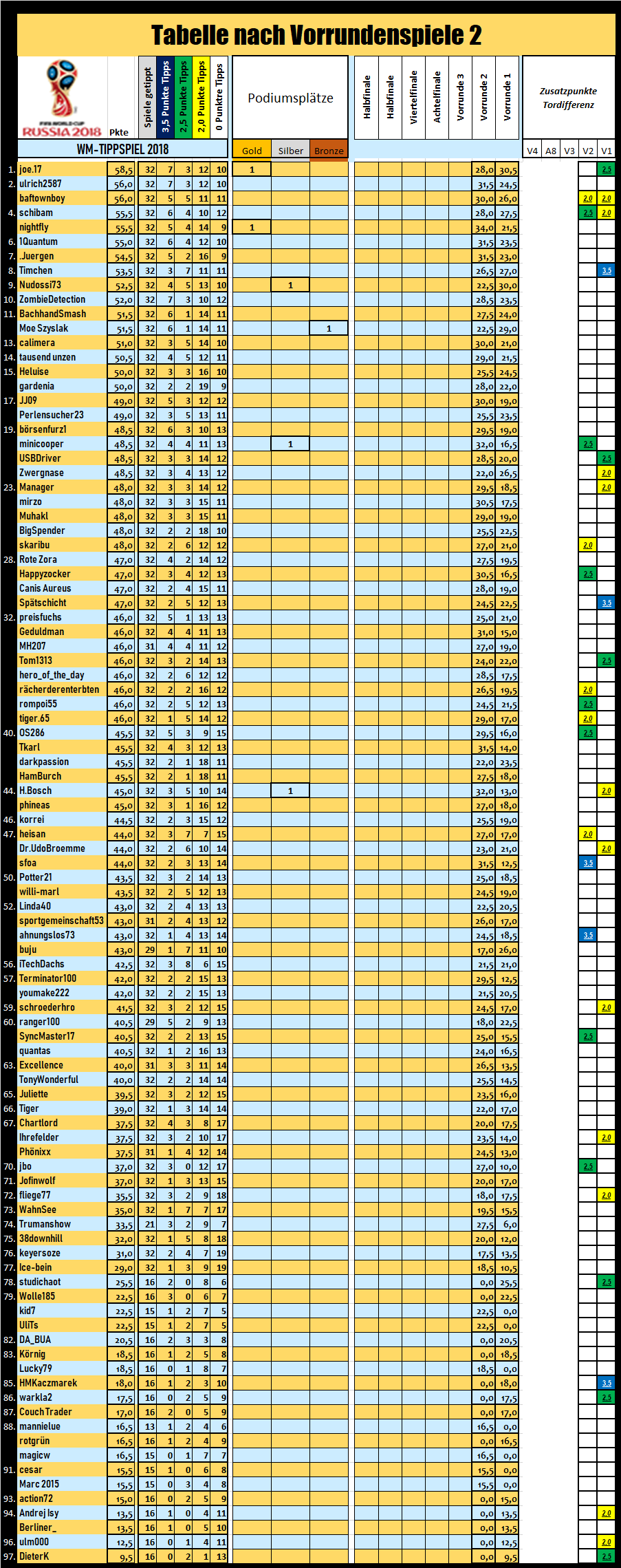 tabelle_gesamt_nach_2.png