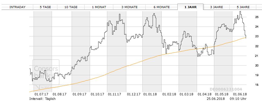 chart.jpg