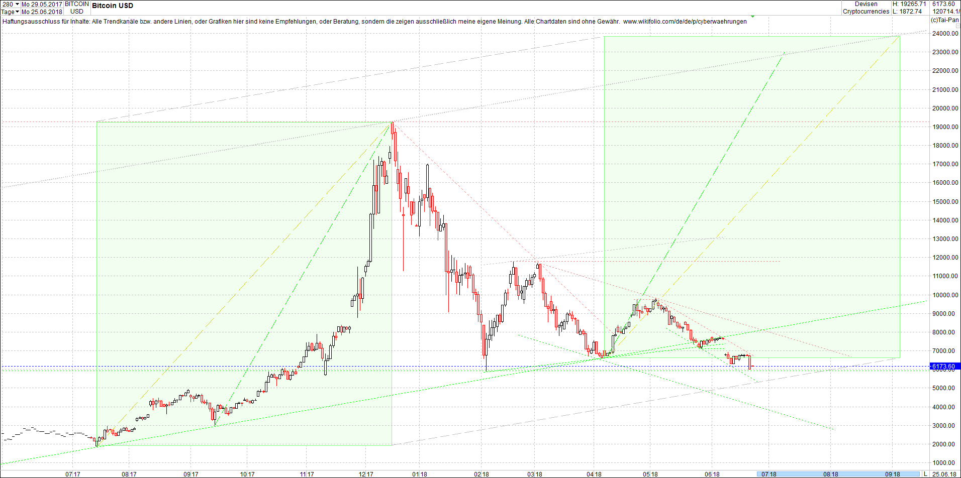 bitcoin_chart_heute_vormittag.png