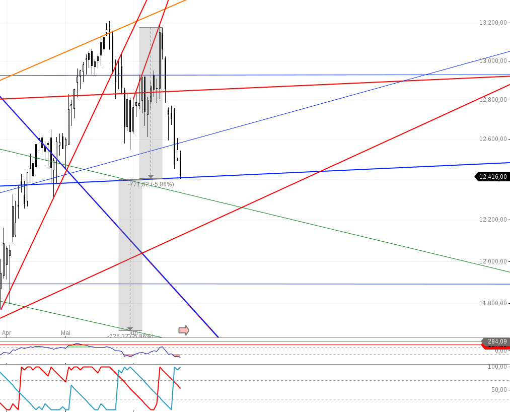 chart-25062018-1135-dbdax.png