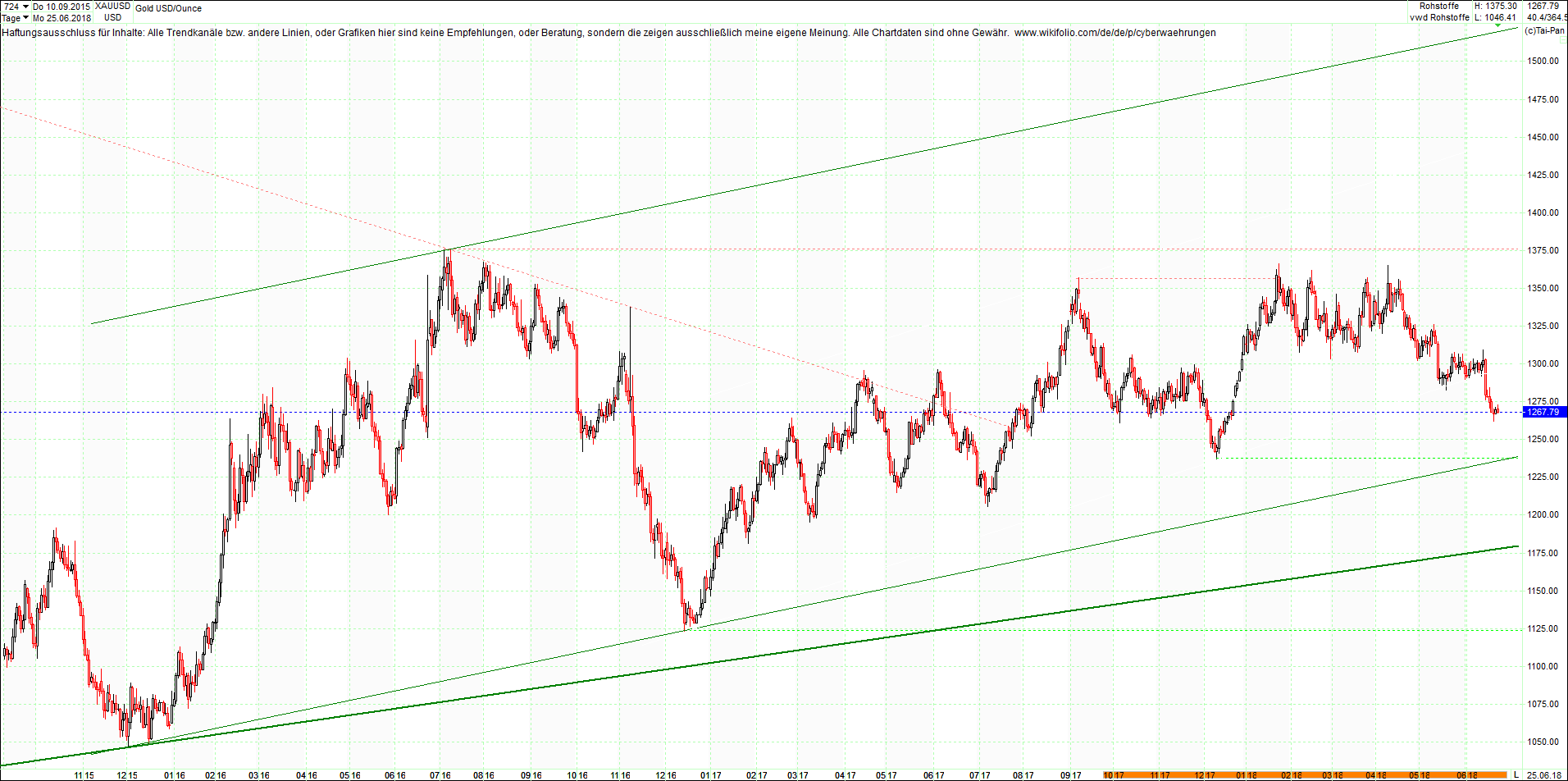 gold_chart_heute_mittag.png