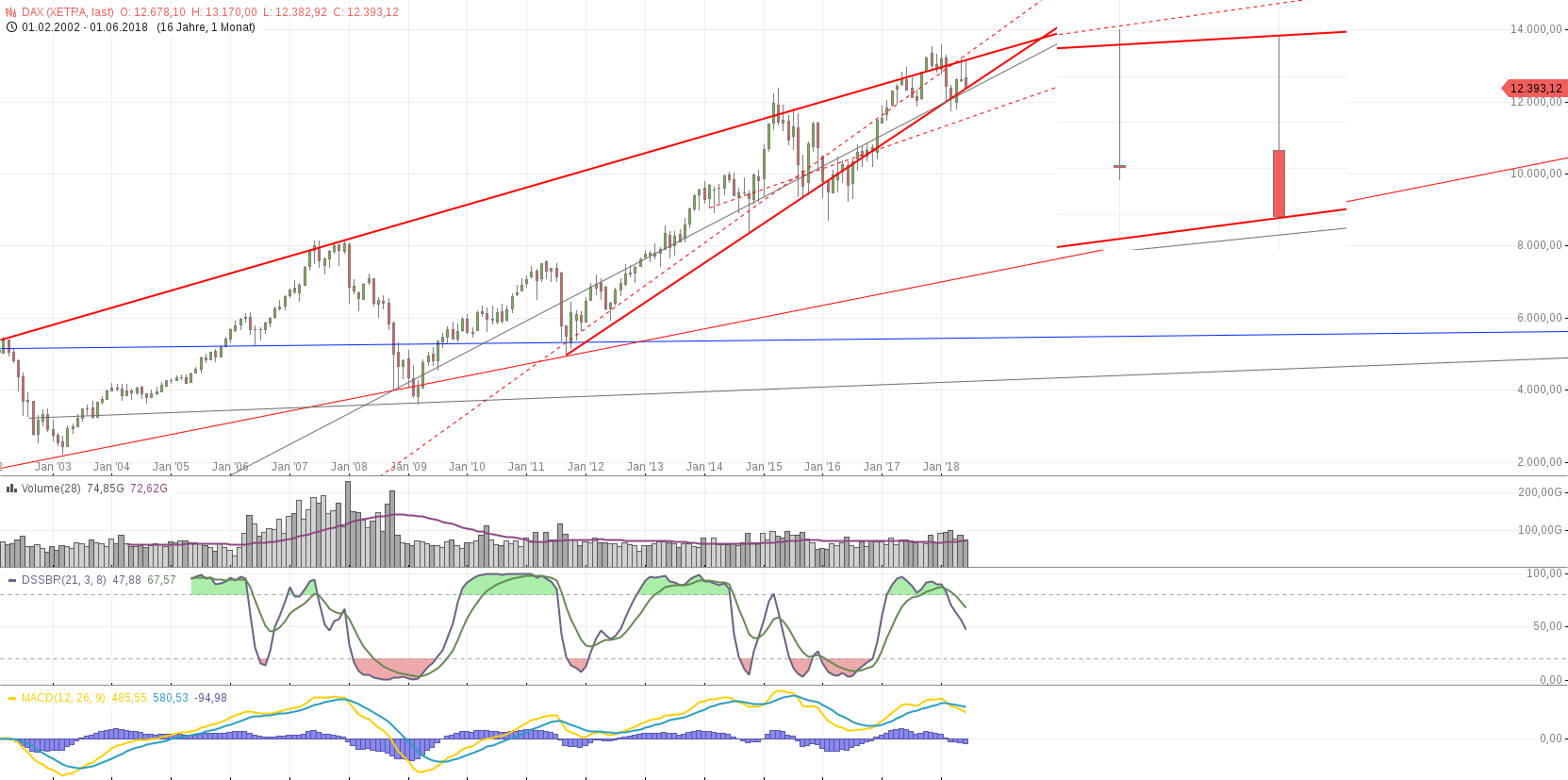 chart-25062018-1258-dax.png