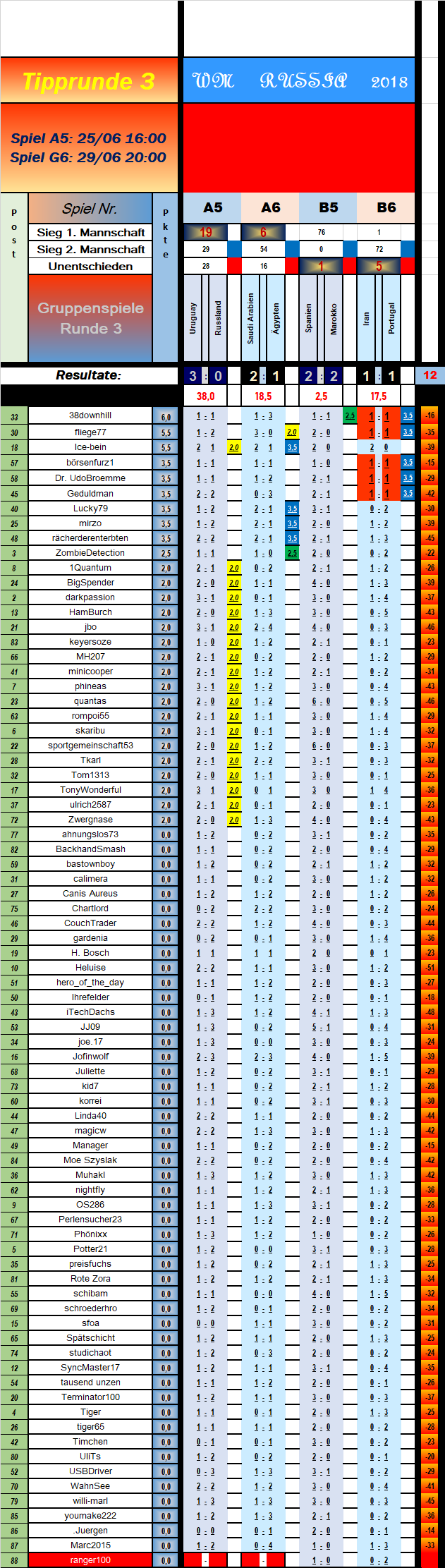 tabelle_vorrunde_3_spiel_4.png