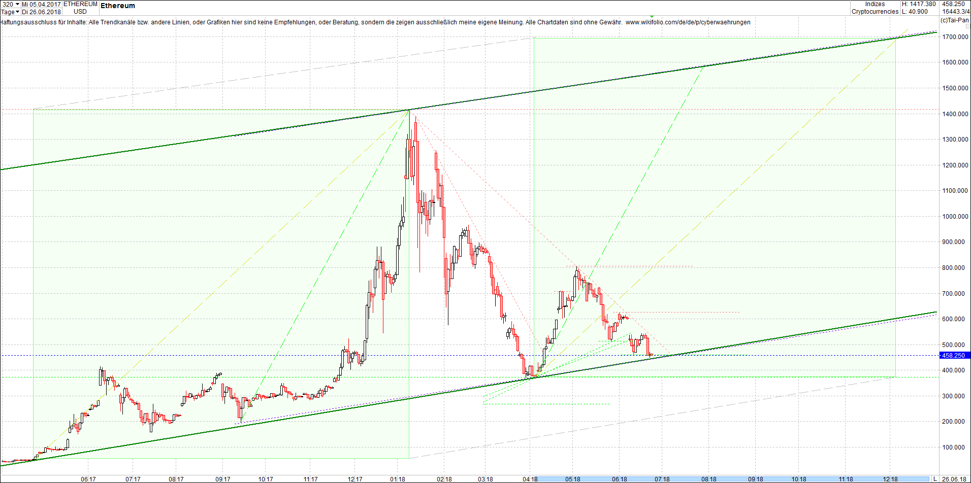 ethereum_chart_heute_morgen.png