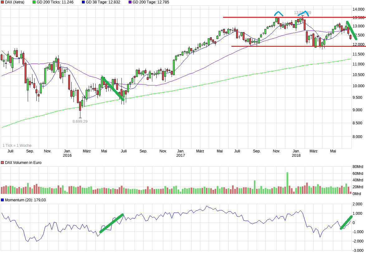 chart_3years_dax.png