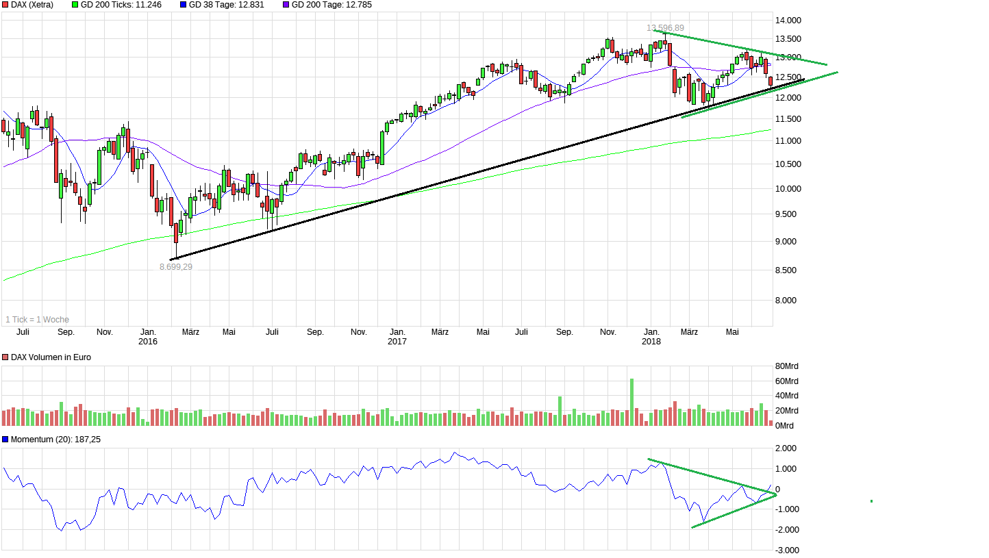 chart_3years_dax_(1).png