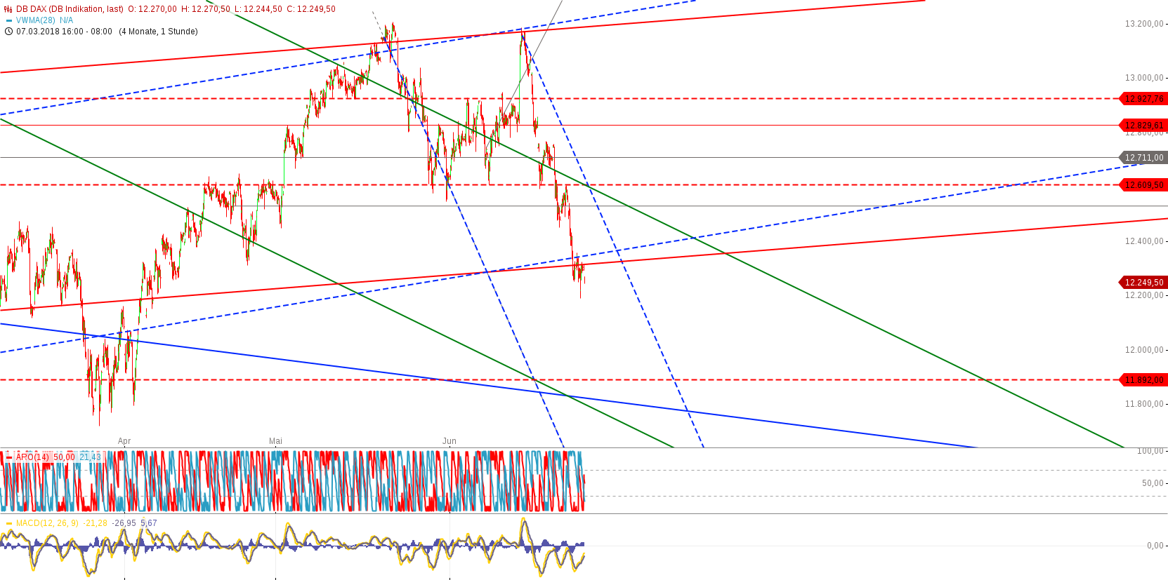 chart-27062018-0838-dbdax.png