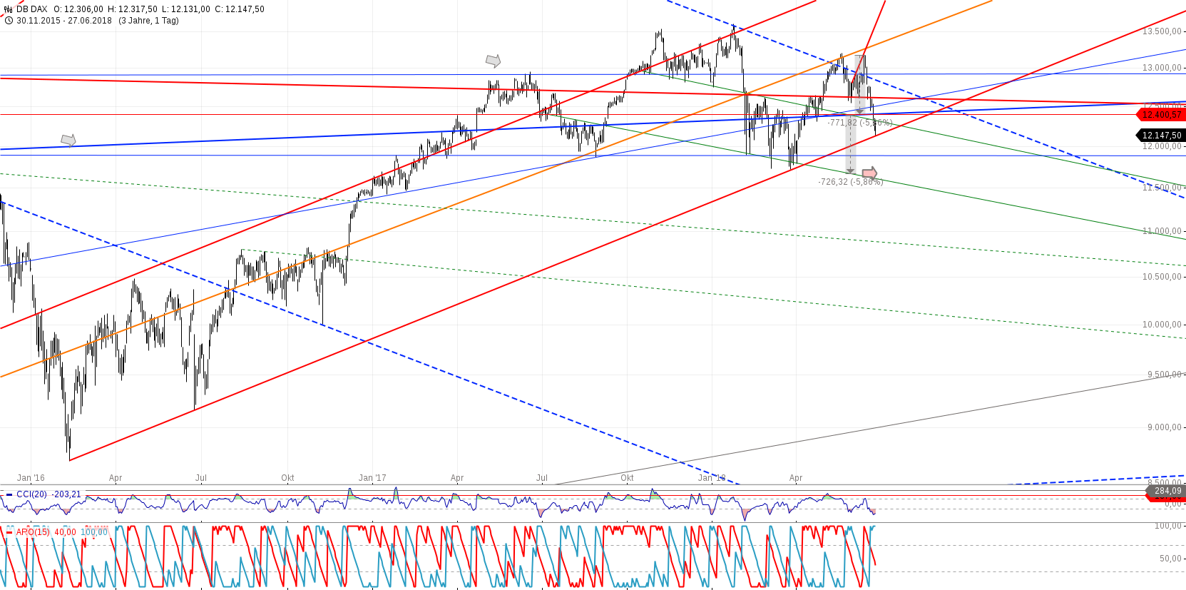 chart-27062018-1006-dbdax.png