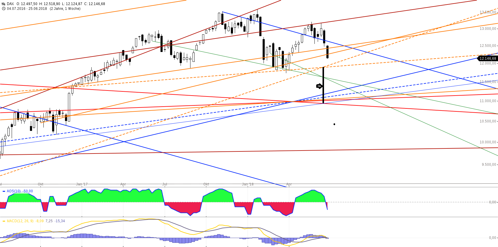 chart-27062018-1119-dax.png