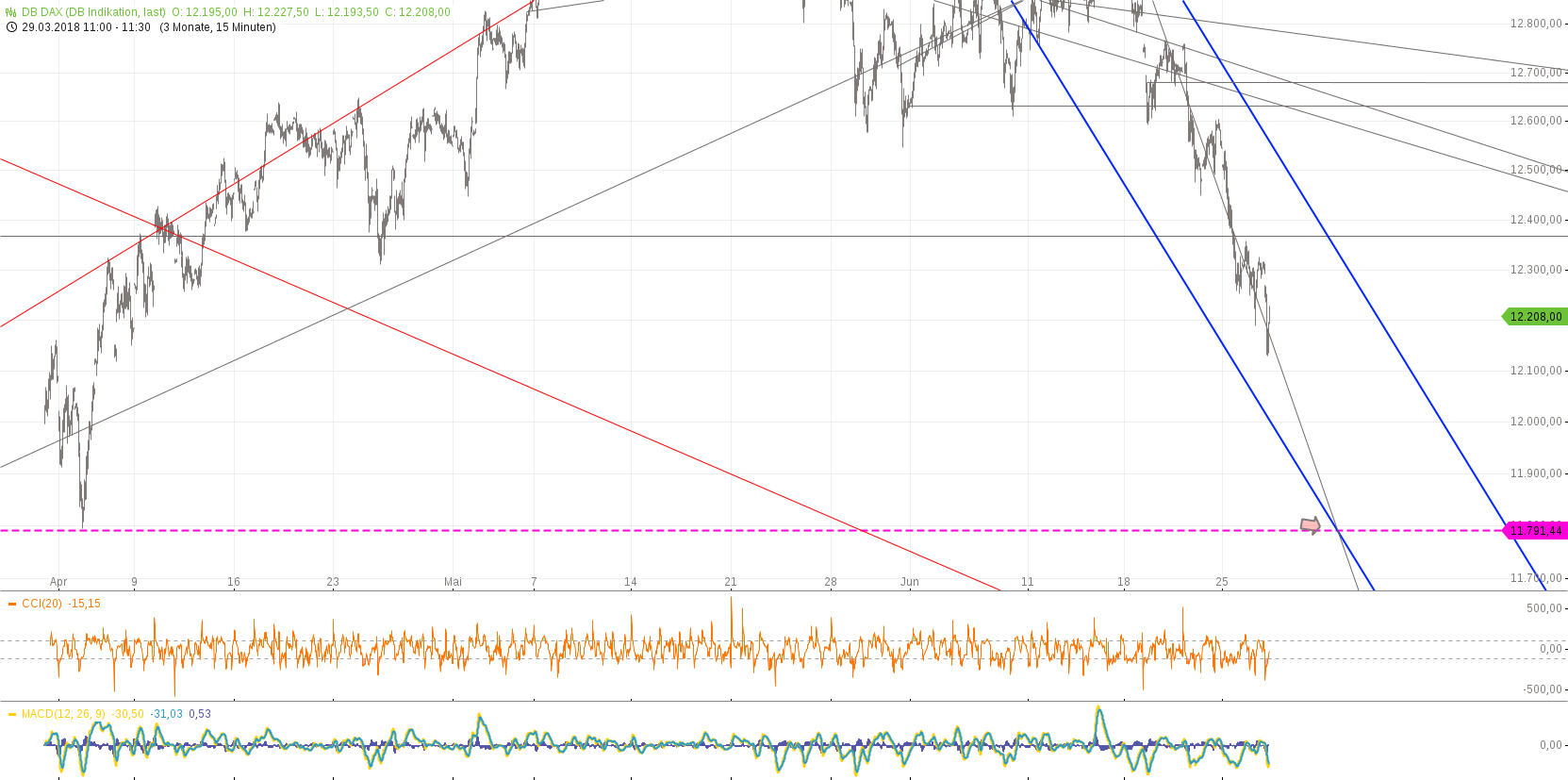 chart-27062018-1145-dbdax.png