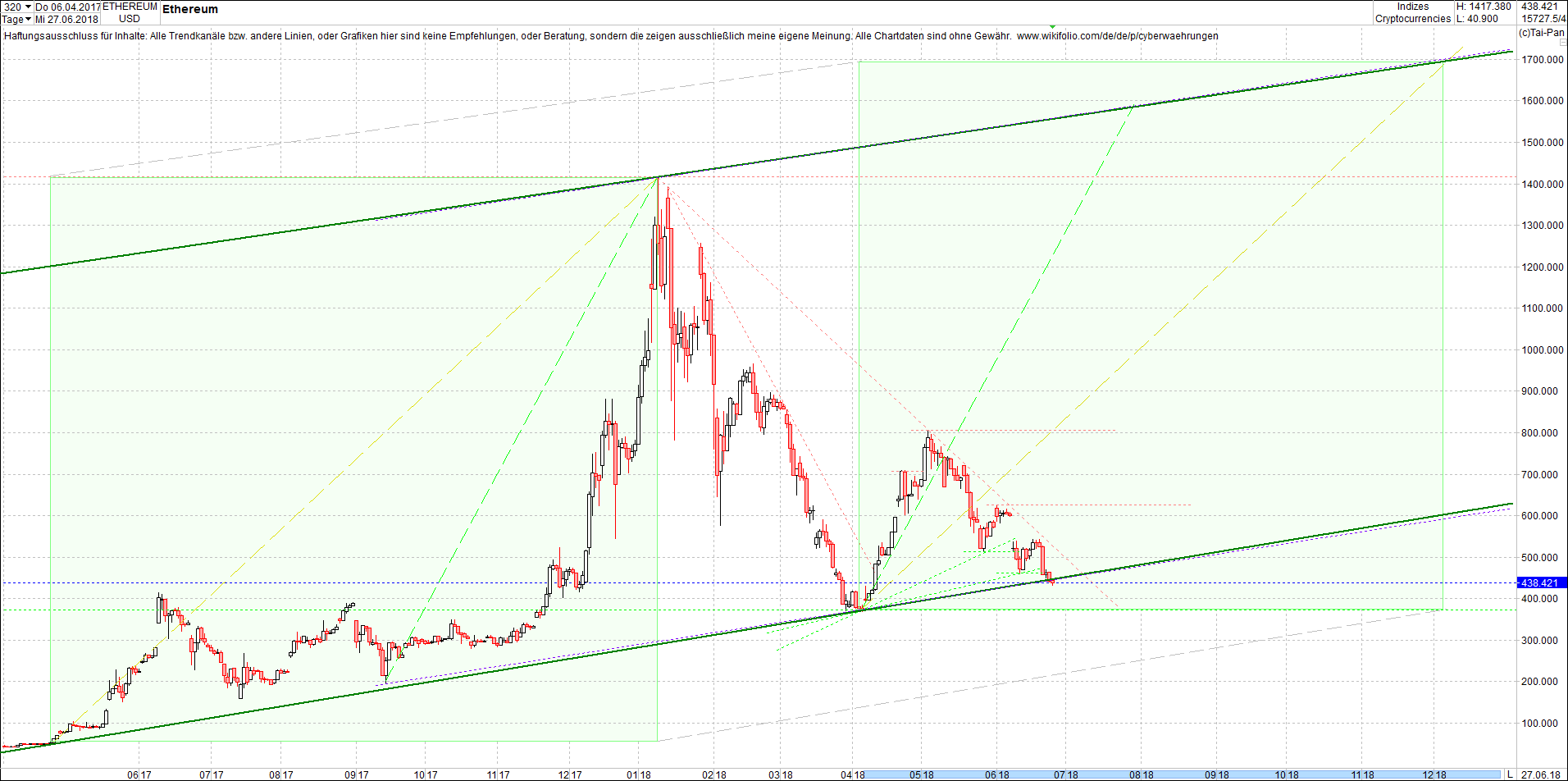 ethereum_chart_heute_mittag.png