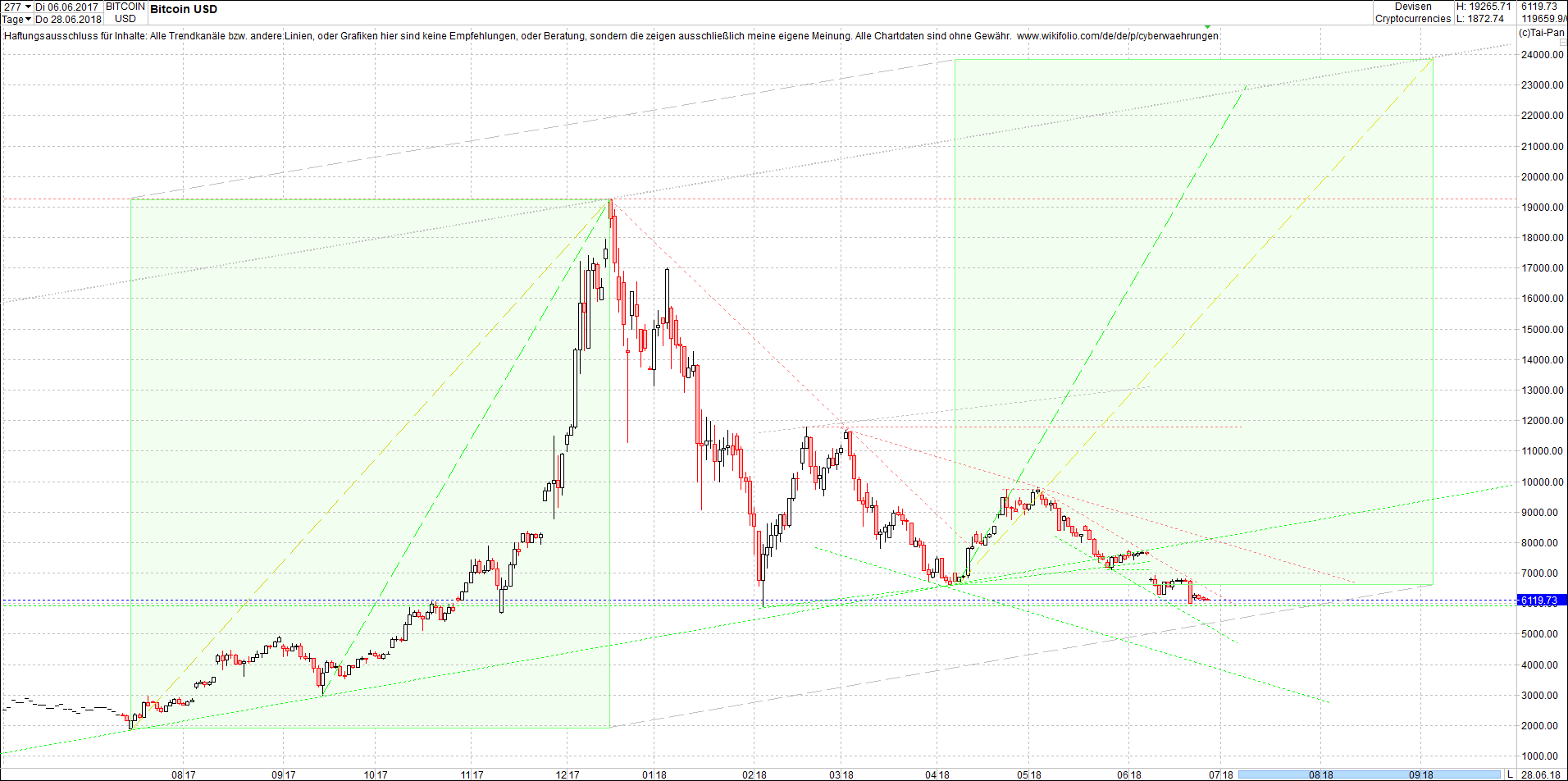 bitcoin_chart_heute_morgen.png