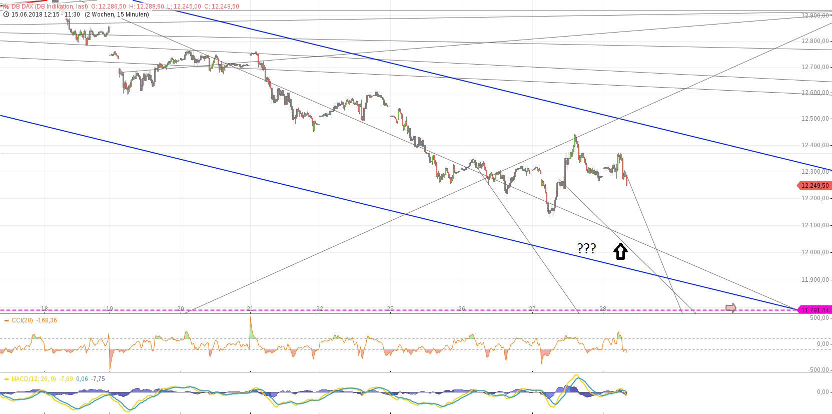 chart-28062018-1140-dbdax(1).png