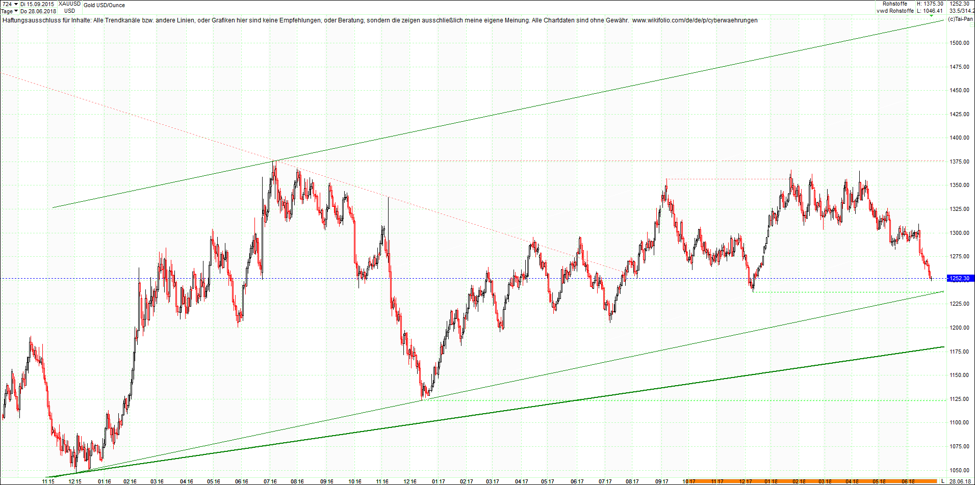 gold_chart_heute_nachmittag.png