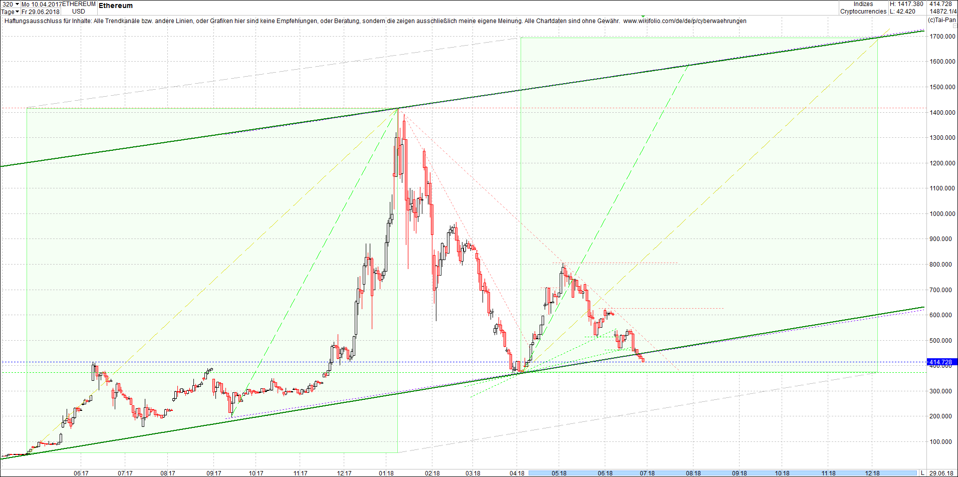 ethereum_chart_heute_morgen.png