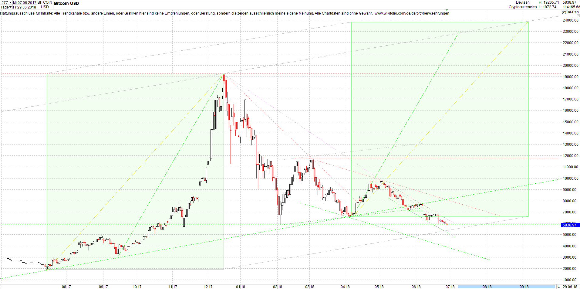 bitcoin_chart_heute_morgen.png