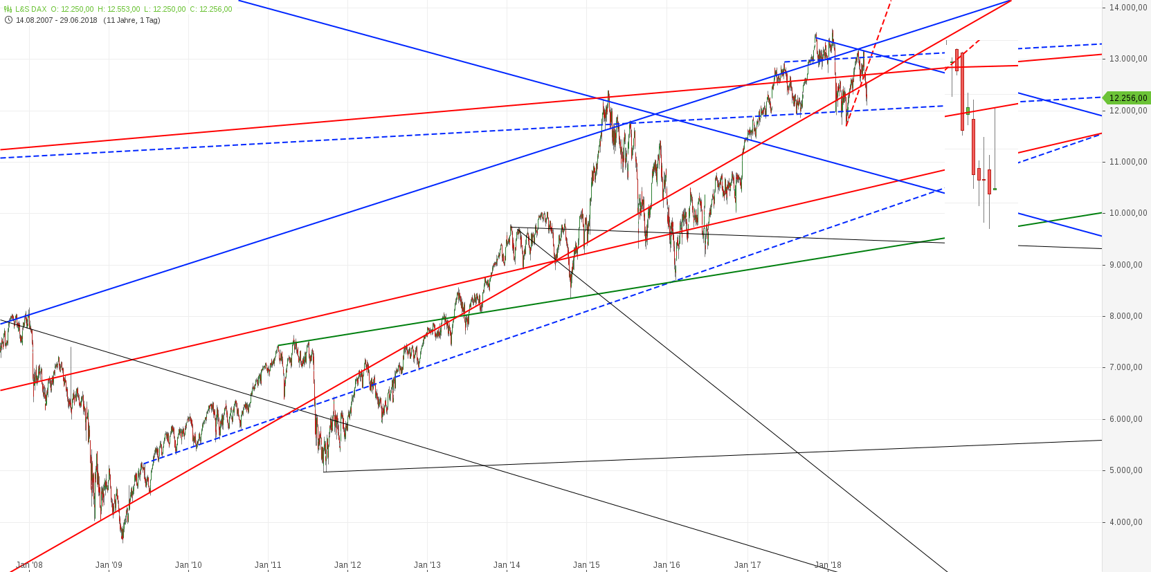 chart-29062018-0754-lsdax.png