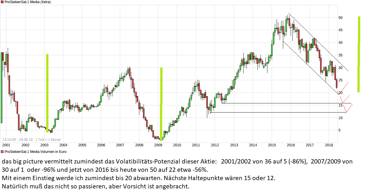 chart_all_prosiebensat1media-1.png