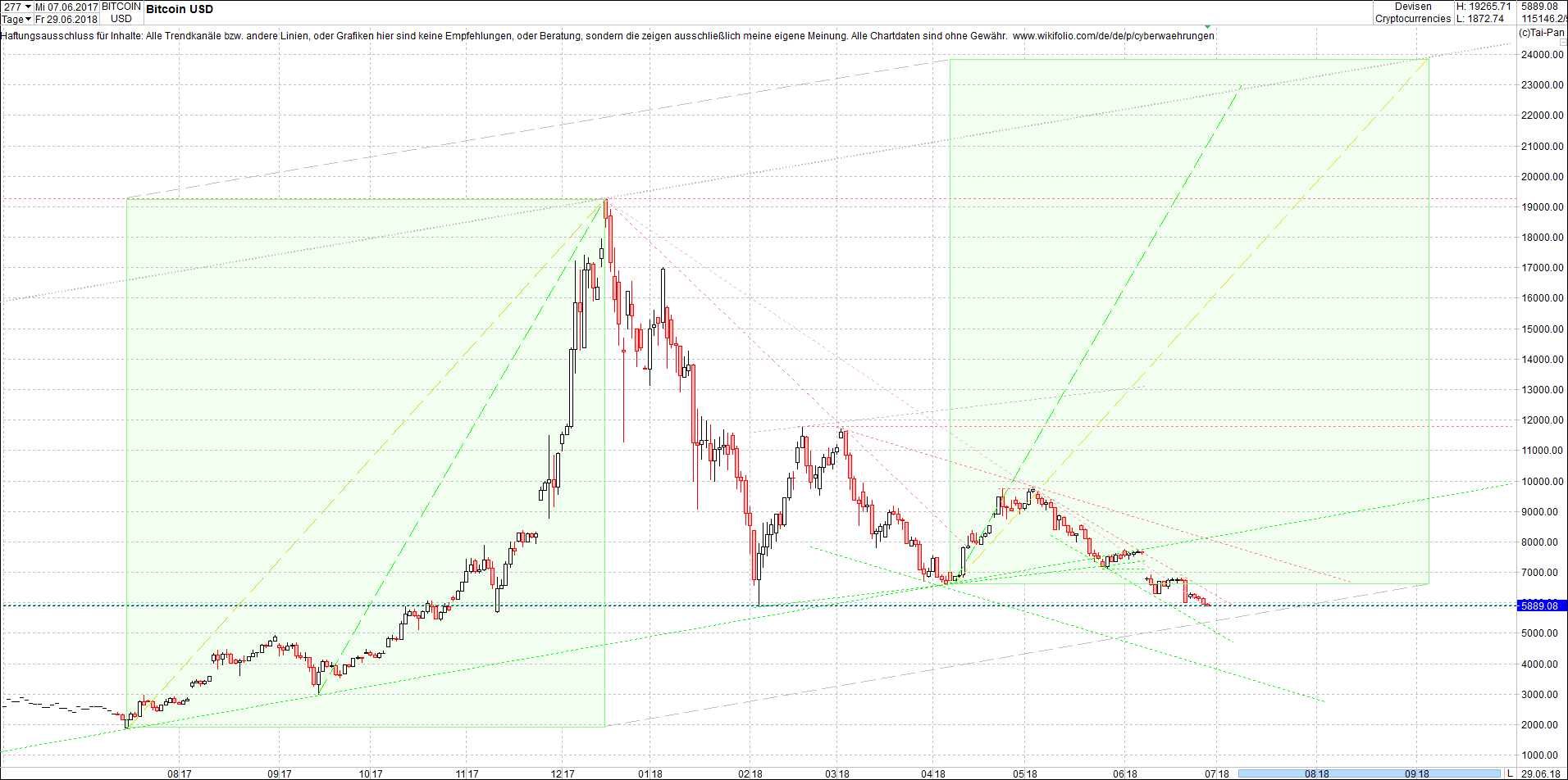 bitcoin_chart_heute_nachmittag.png