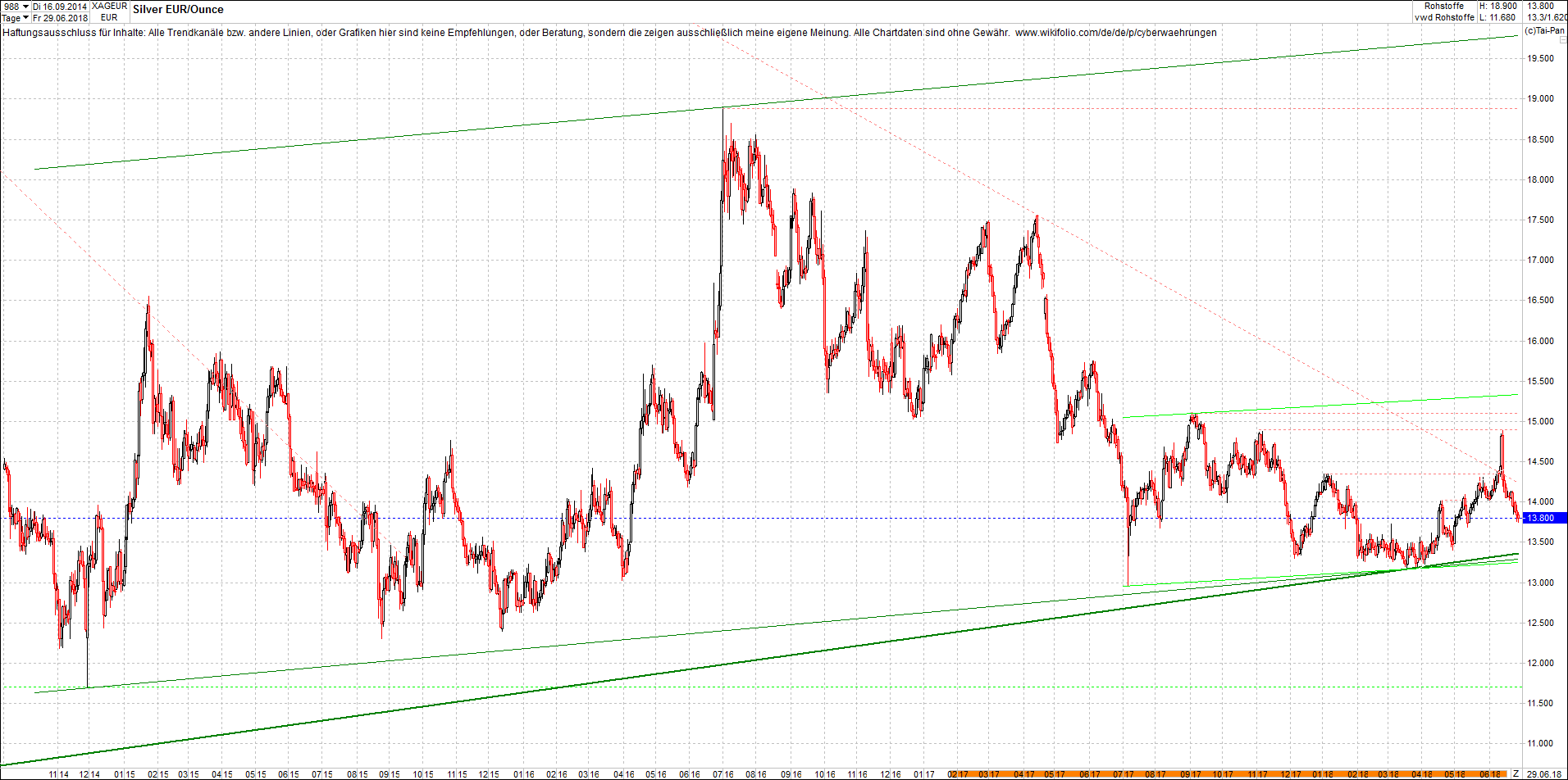 silber_chart_nachmittag.png
