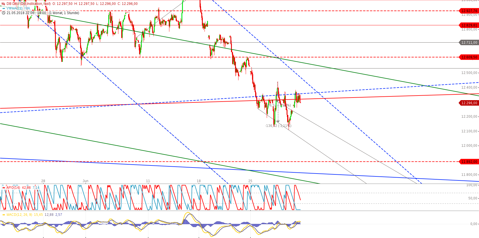 chart-29062018-1802-dbdax.png