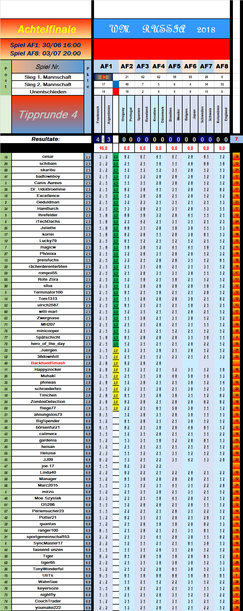 tabelle_achtelfinale_spiel_1.png