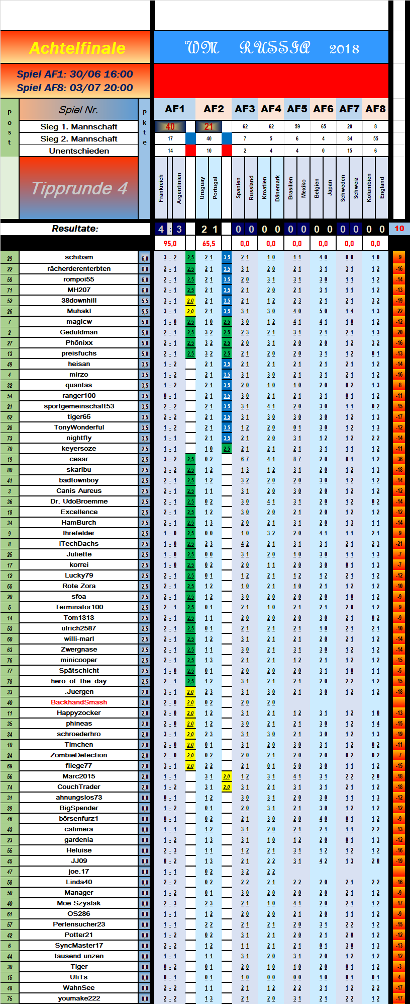 tabelle_achtelfinale_spiel_2.png