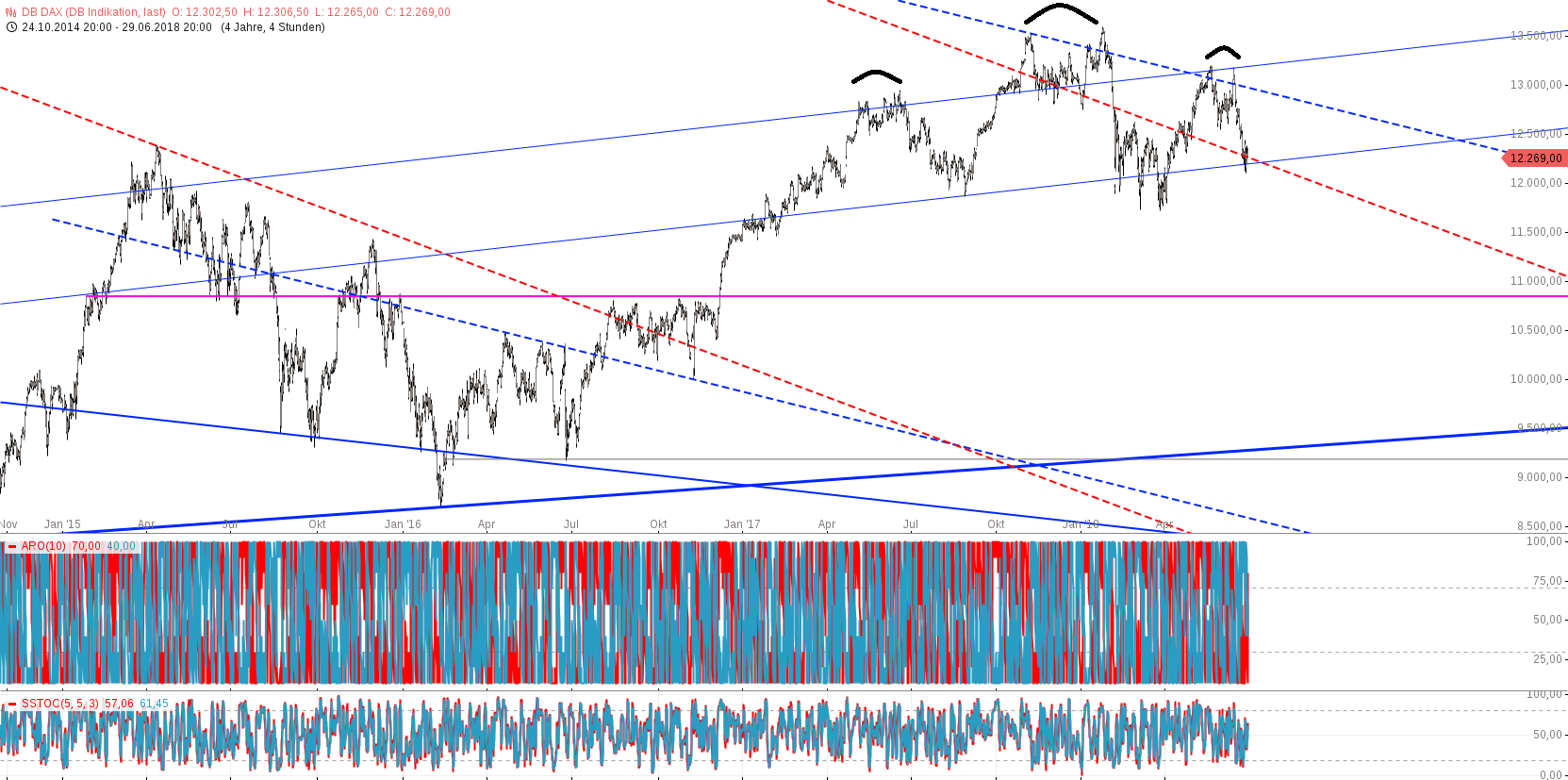 chart-01072018-0912-dbdax.png