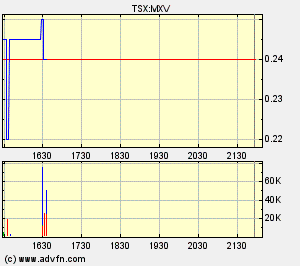 chart.bmp